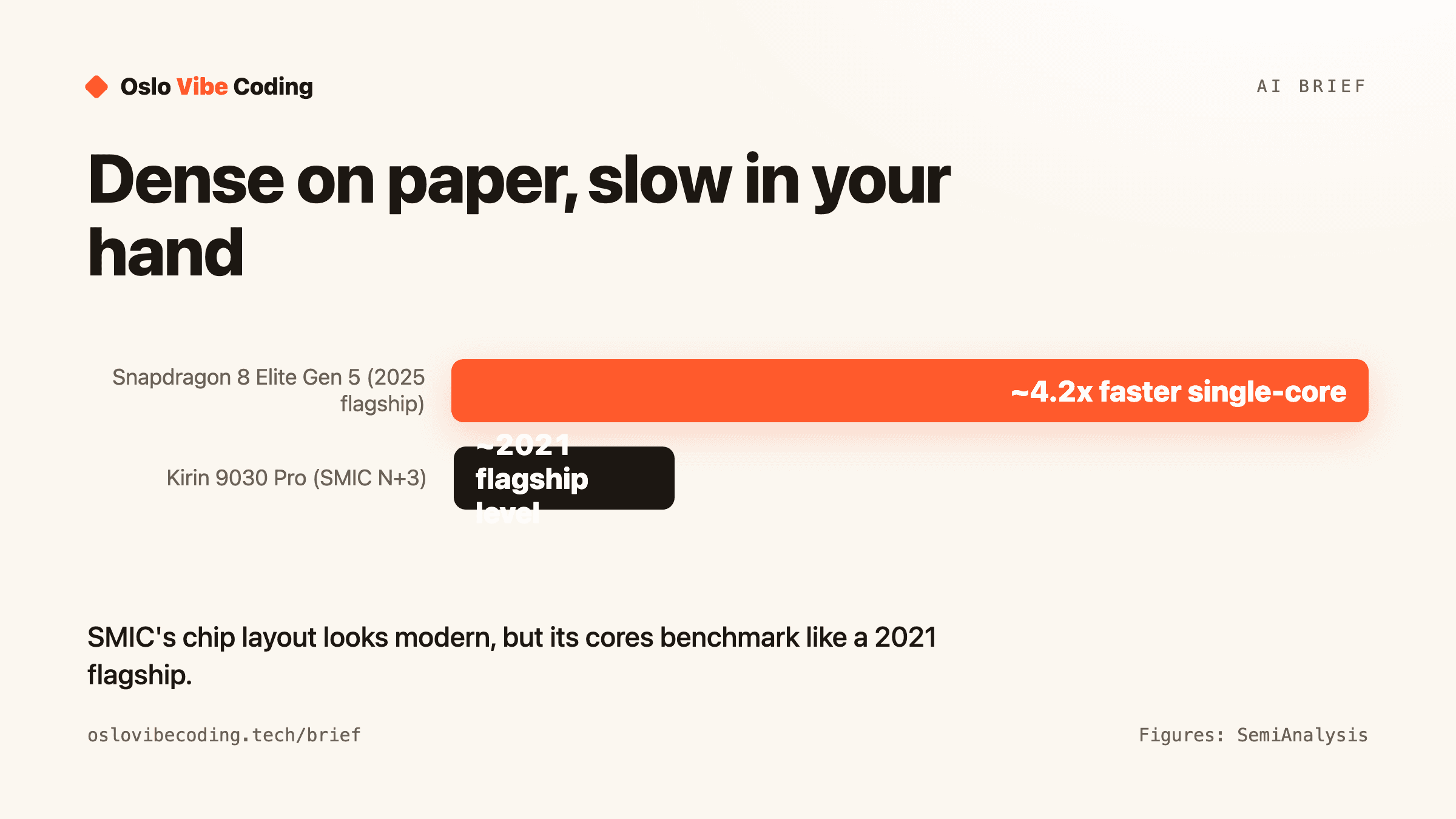 Dense on paper, slow in your hand — Oslo Vibe Coding diagram