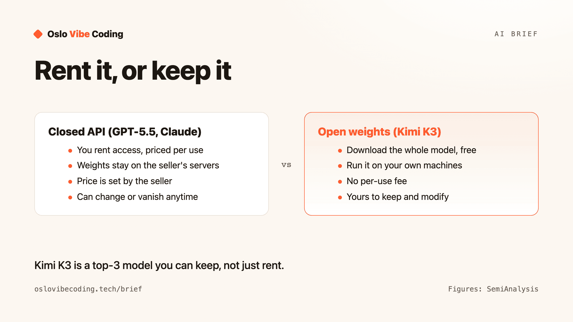 Rent it, or keep it — Oslo Vibe Coding diagram
