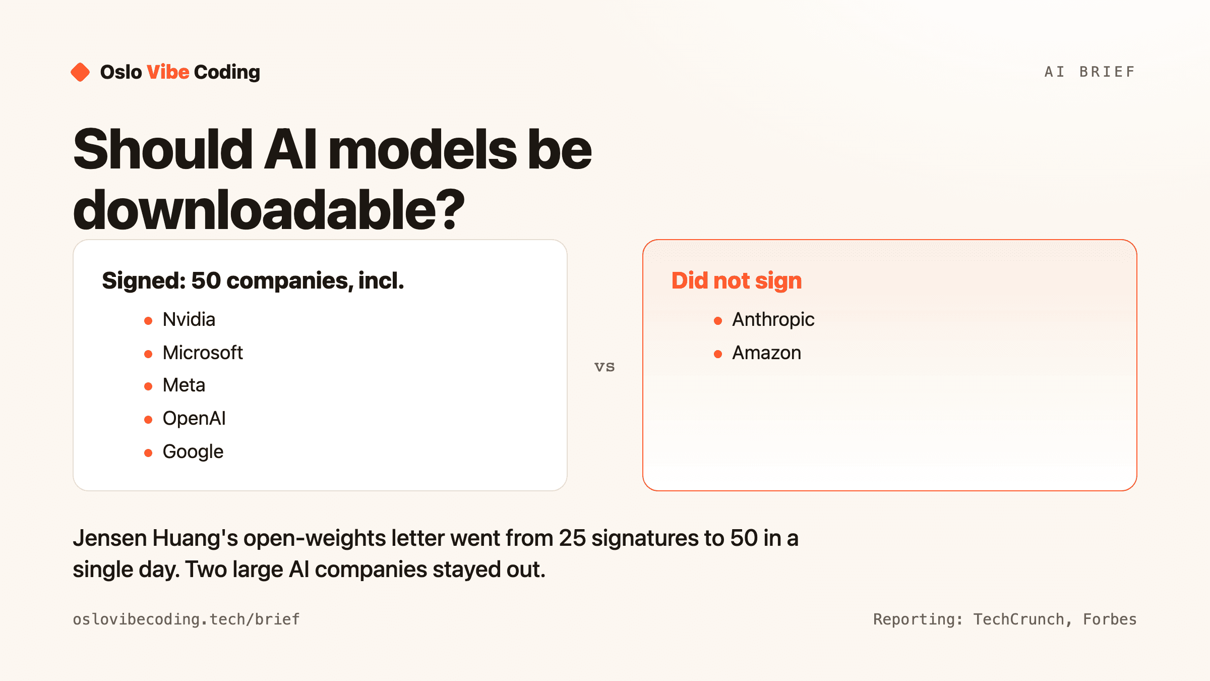 Should AI models be downloadable? Fifty signed, two did not, an Oslo Vibe Coding diagram